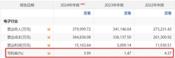 富源优配 网红股身陷第二次杀猪盘，谁在收割“算力之王”？