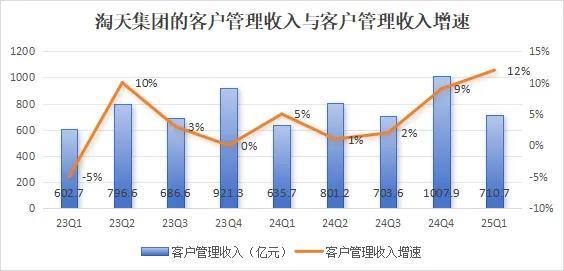 犇牛聚财 再起“大锅饭”的阿里，需要更赚钱的淘天