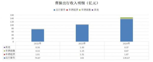七界策略 曹操出行：与其说是网约车公司，不如说是吉利系定制车销售公司