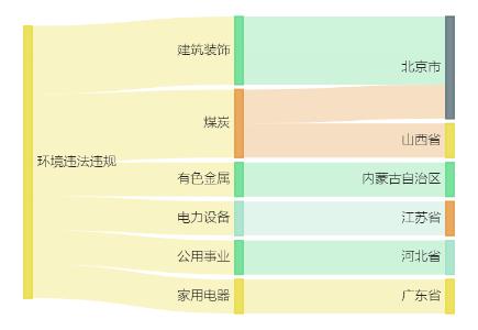 万德策略 宏川智慧间接控股子公司5287.28万元项目环评获同意